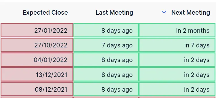 Opportunity list showing a green Next Meeting cell with relative time to the meeting