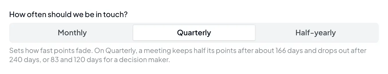 The cadence choice set to Quarterly, with a hint that a meeting keeps half its points after about 166 days.